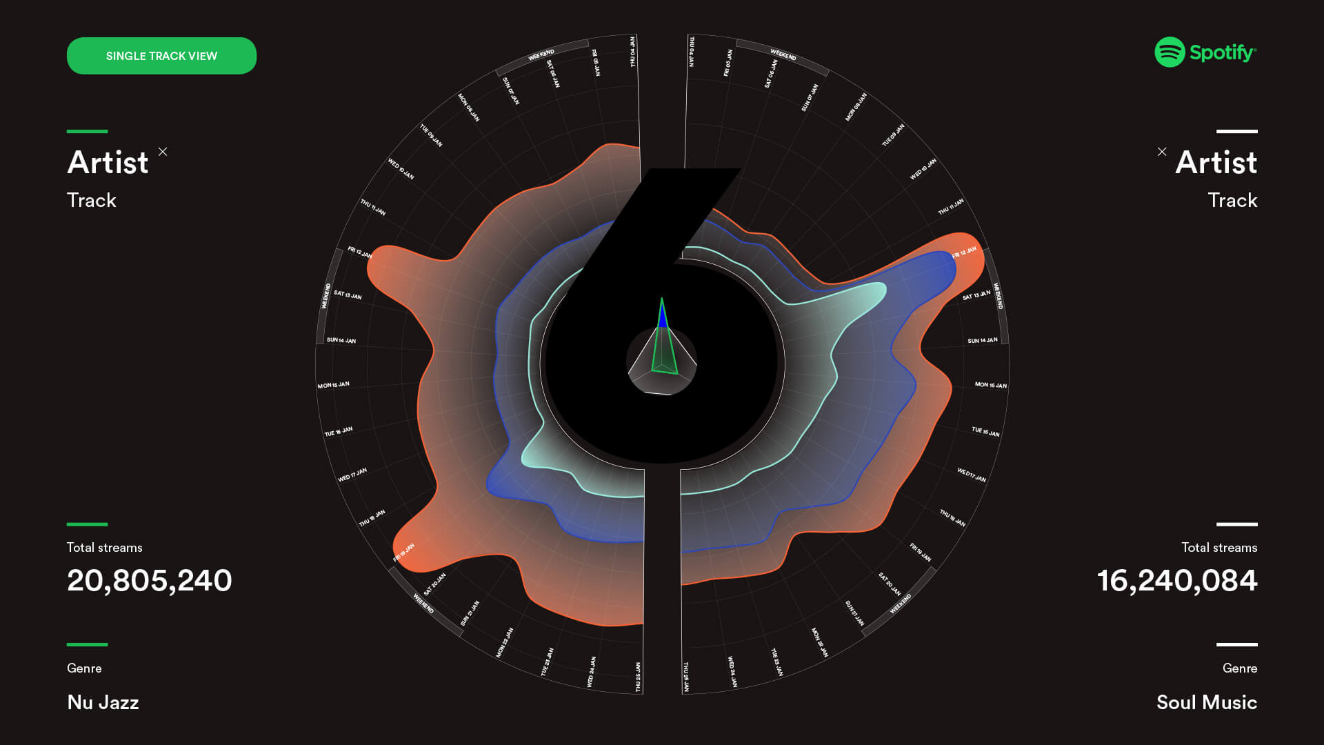 Spotify animation data viz