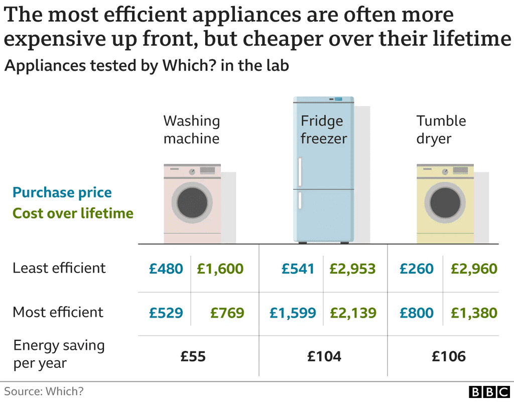 Earth-Overshoot-Energy-Efficient-Appliances