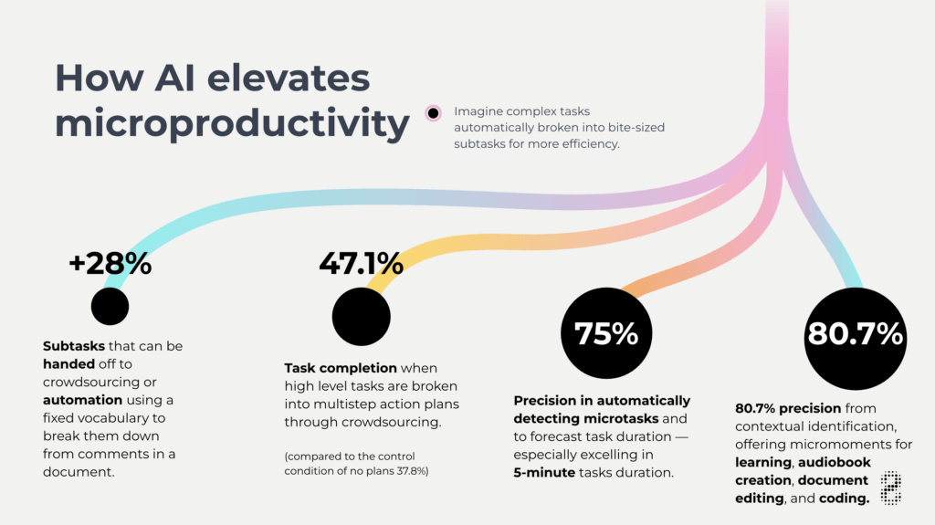 Information Design for Better Business Reporting
