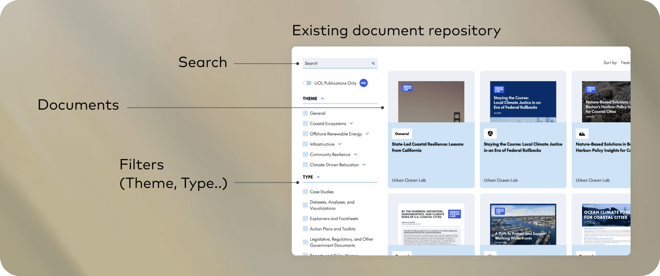 Existing document repository example